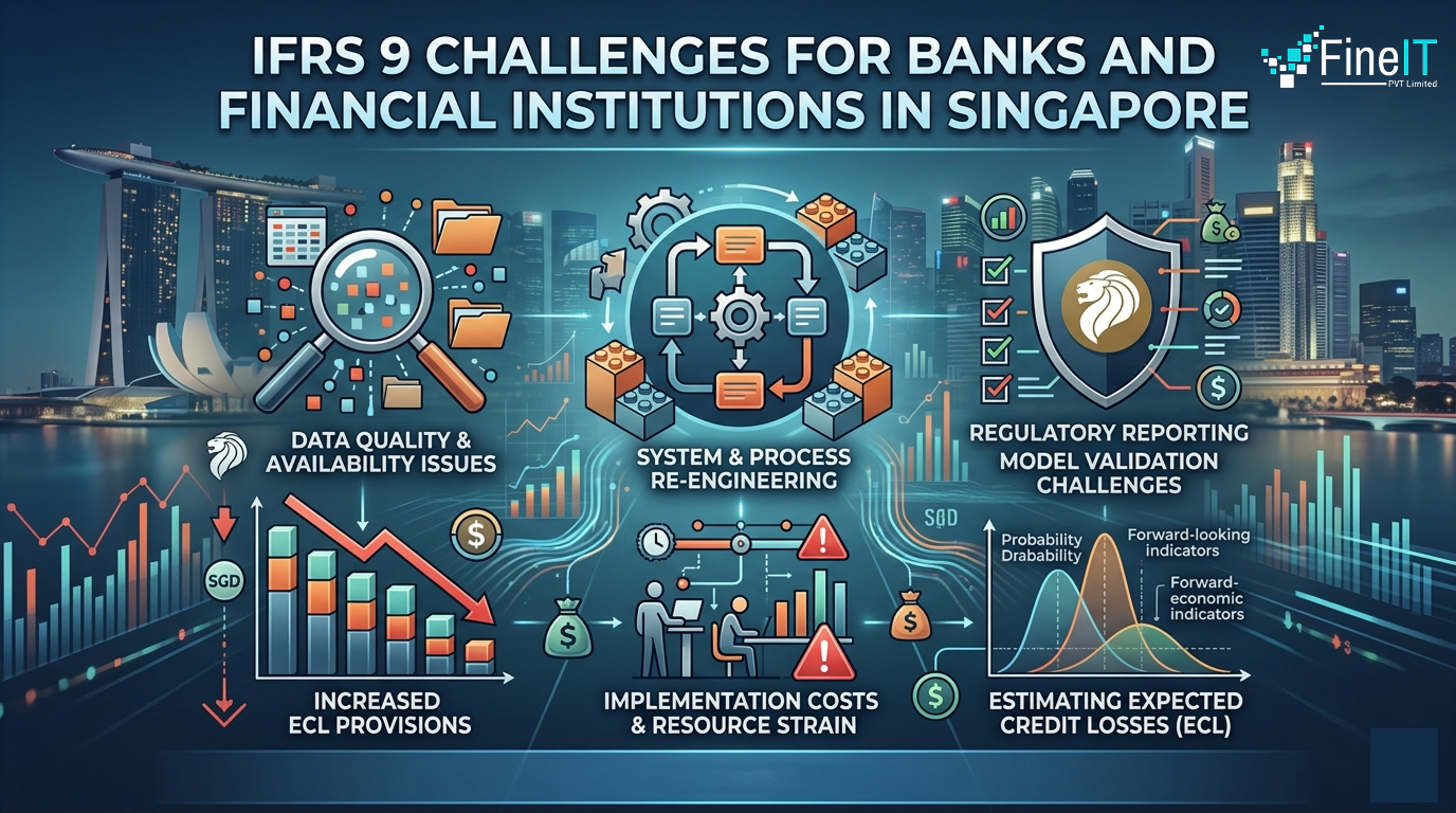 IFRS 9 Challenges for Banks and Financial Institutions in Singapore