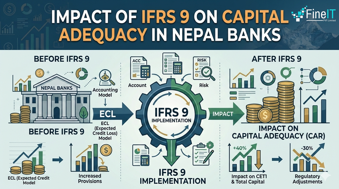 Impact of IFRS 9 on Capital Adequacy in Nepal Banks