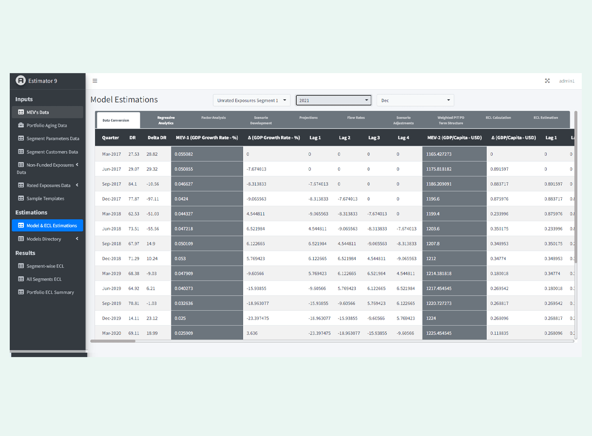 Fine IT IFRS9 and IFRS 9 MODEL Estimation